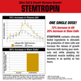 MuscleMeds STEMTROPIN back view with nutritional information