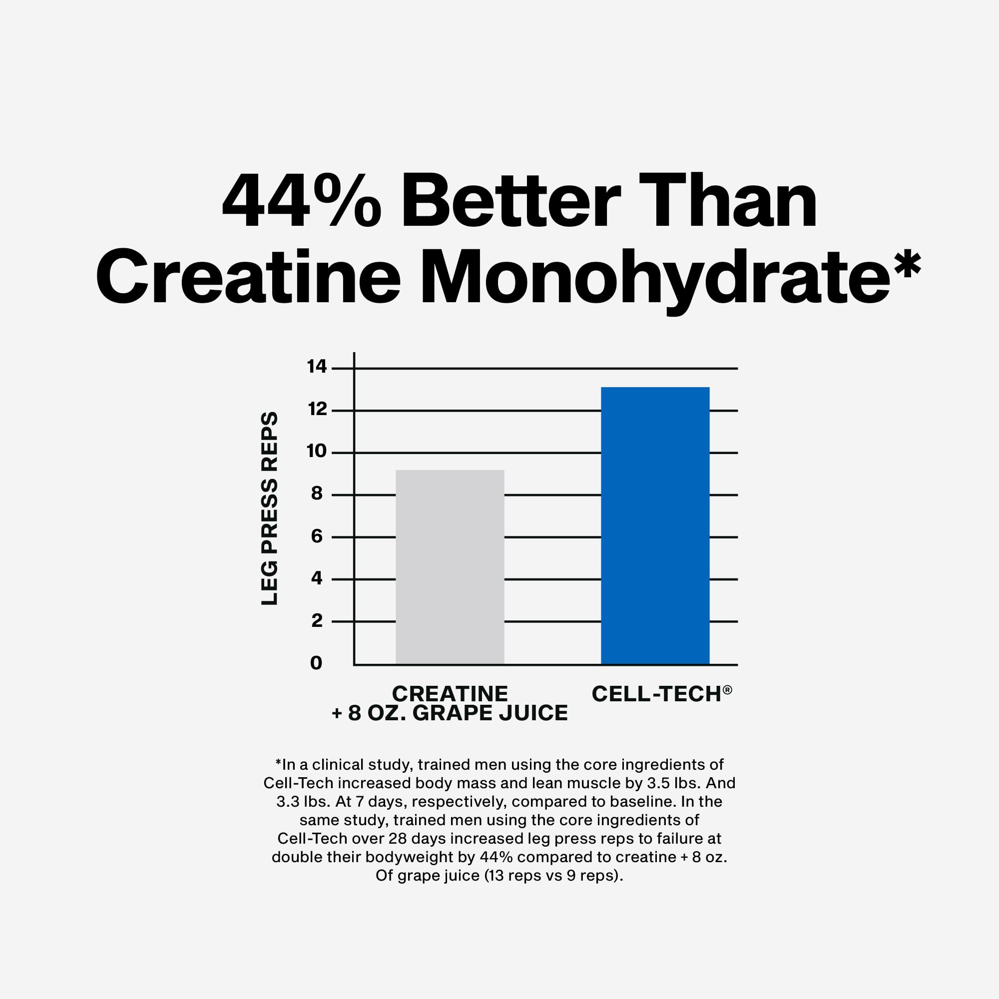 MuscleTech Cell-Tech Creatine Formula 2722g Fruit Punch nutritional information