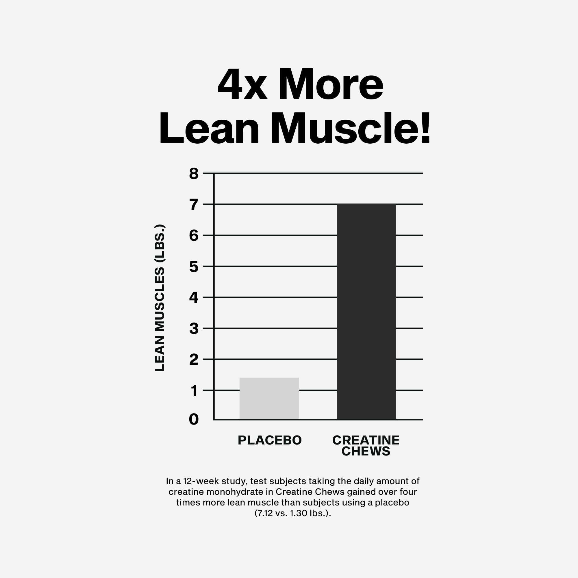 MuscleTech Creatine Chews tablet close-up