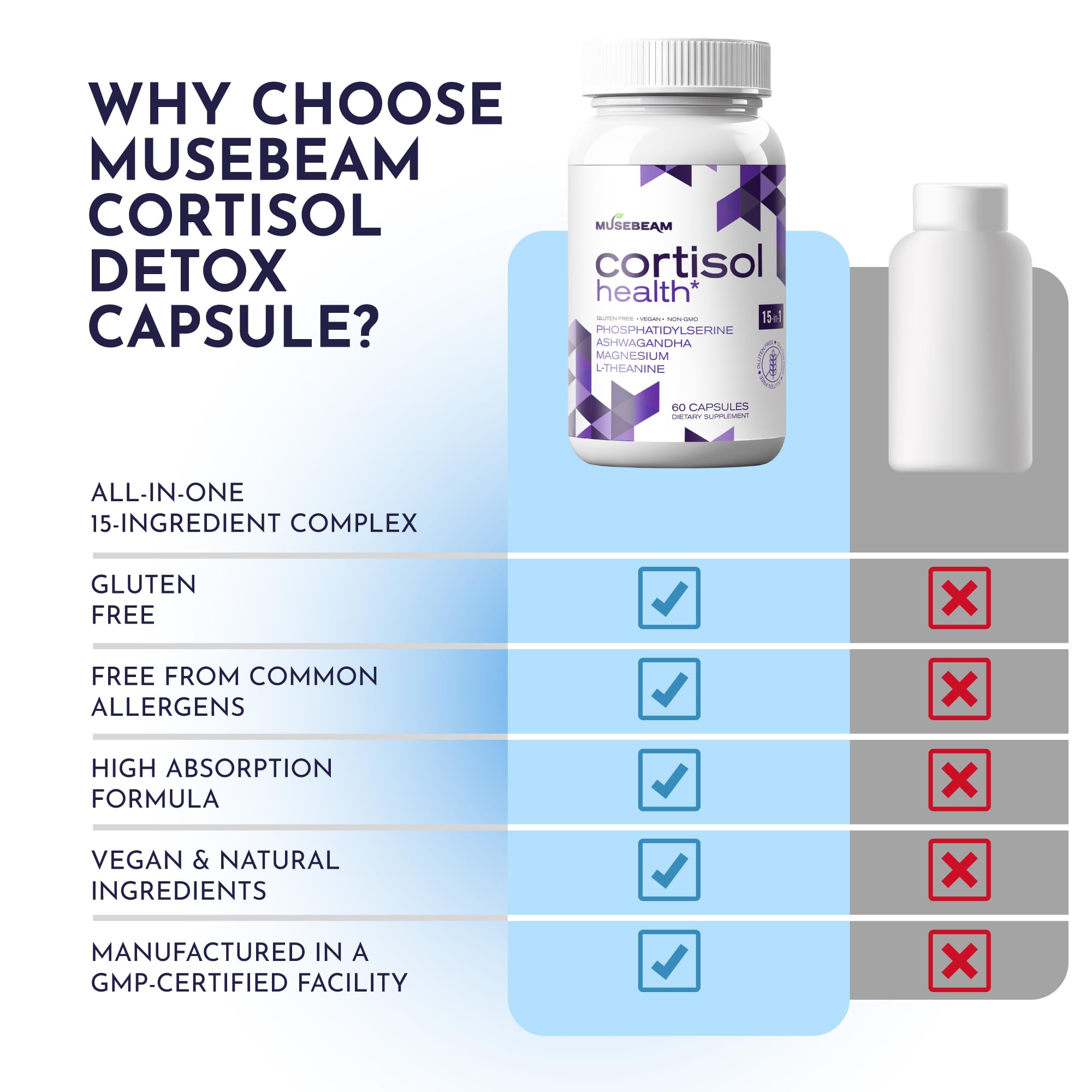 musebeam Cortisol Wellness Formula 60 Capsules bottle on a table