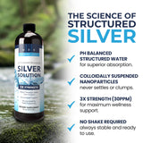 My Doctor Suggests Colloidal Silver 30ppm with other supplements