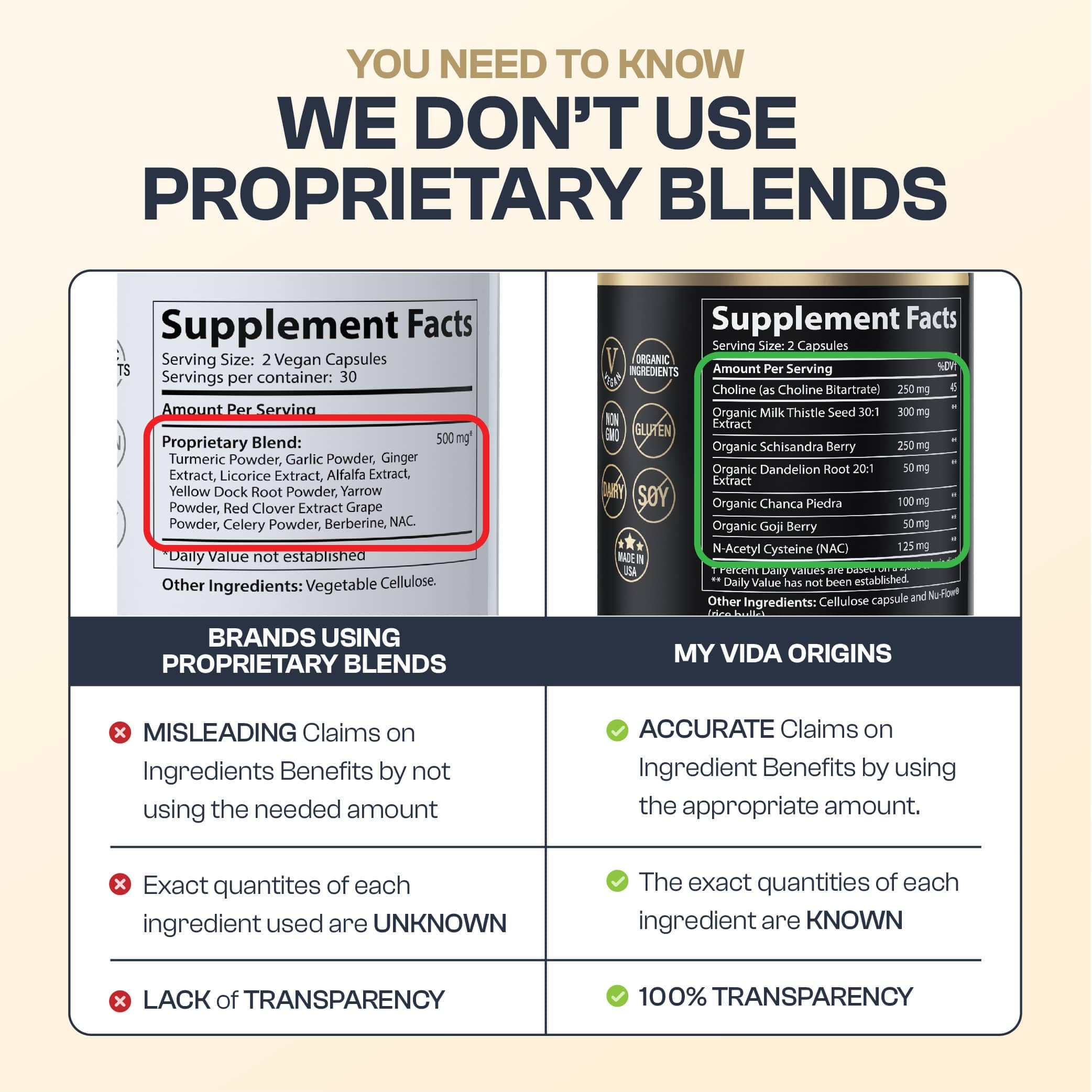 My Vida Origins Milk Thistle Liver Support Supplement on a wooden table