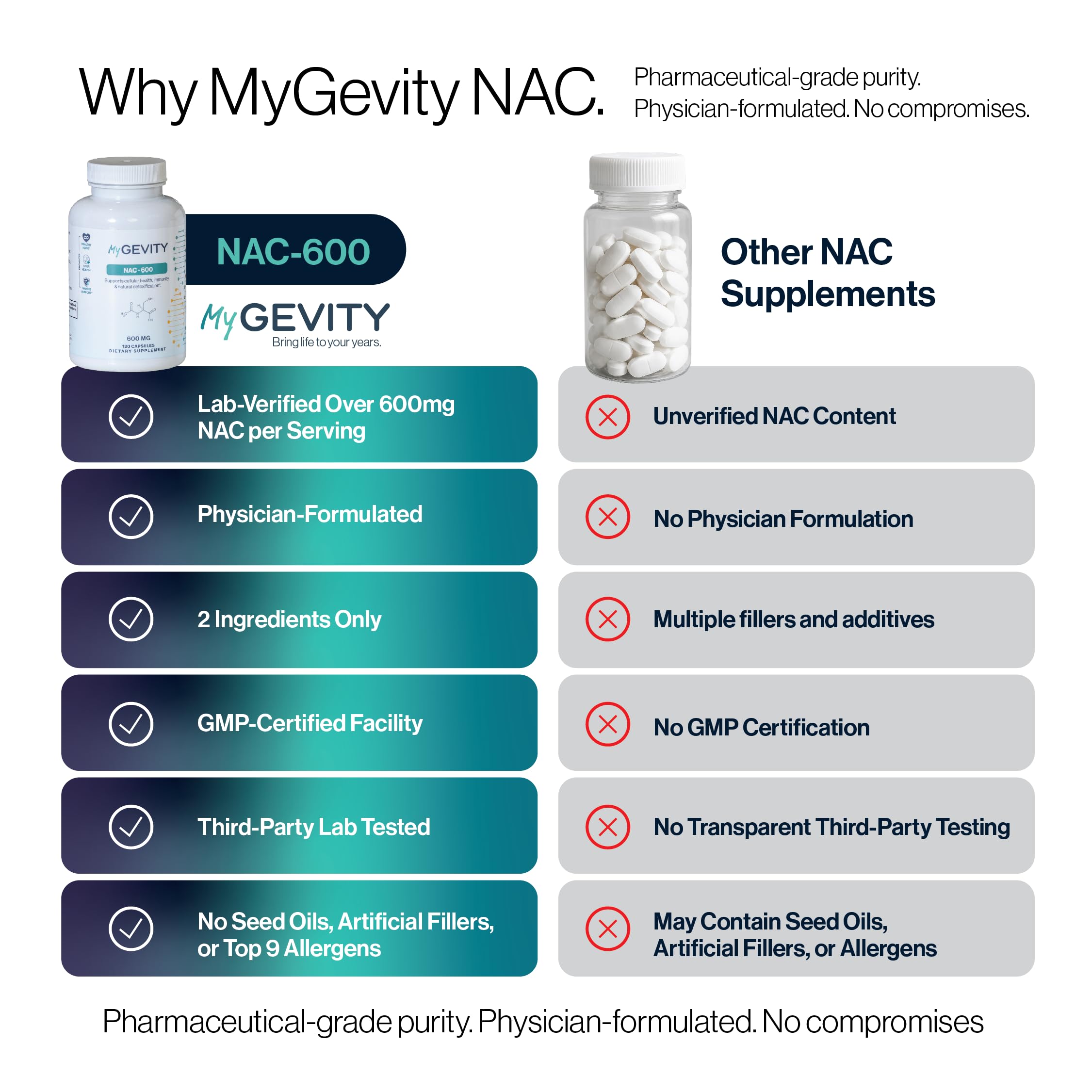 MyGevity NAC 600mg Antioxidant Supplement bottle with label
