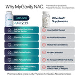 MyGevity NAC 600mg Antioxidant Supplement bottle with label