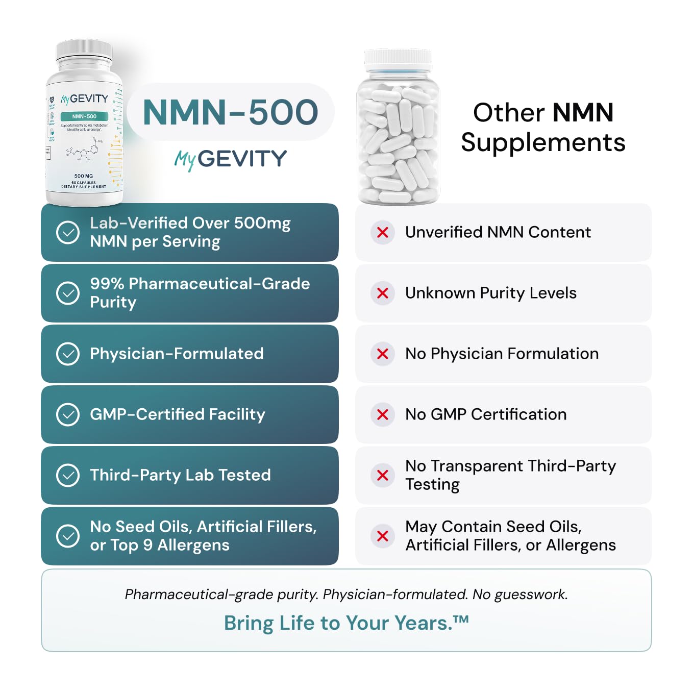 MyGevity NMN Supplement bottle with label visible