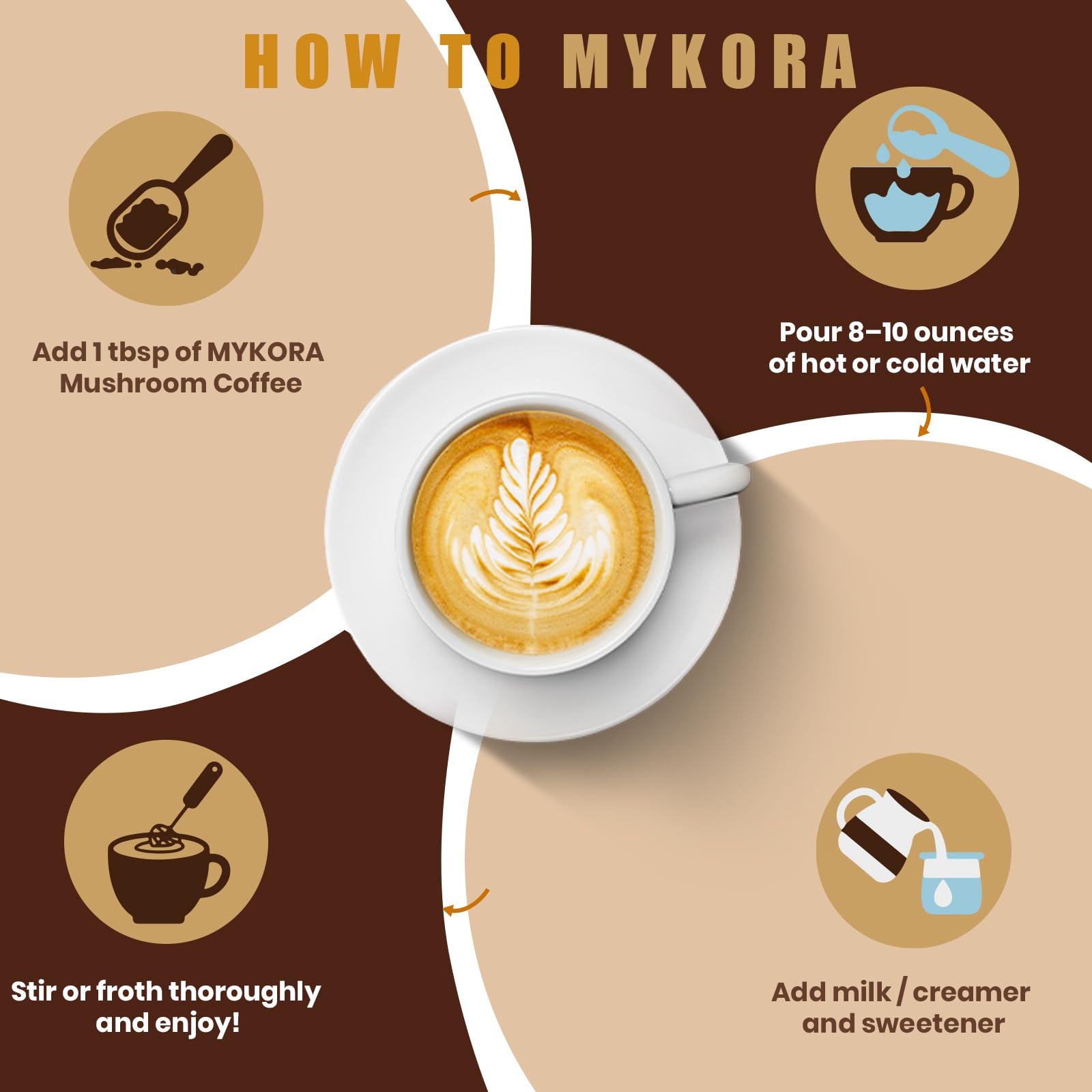 MYKORA Mushroom Coffee Blend preparation process