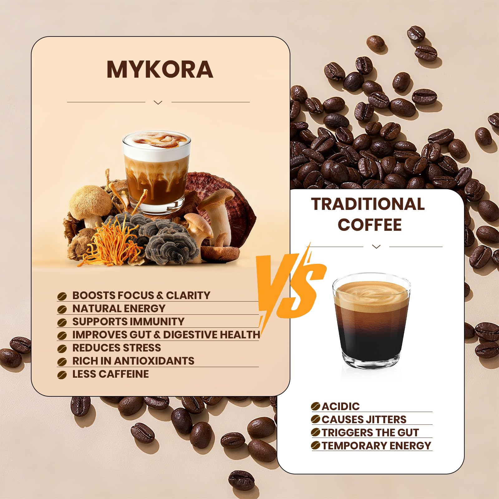 MYKORA Mushroom Coffee Blend with coffee beans