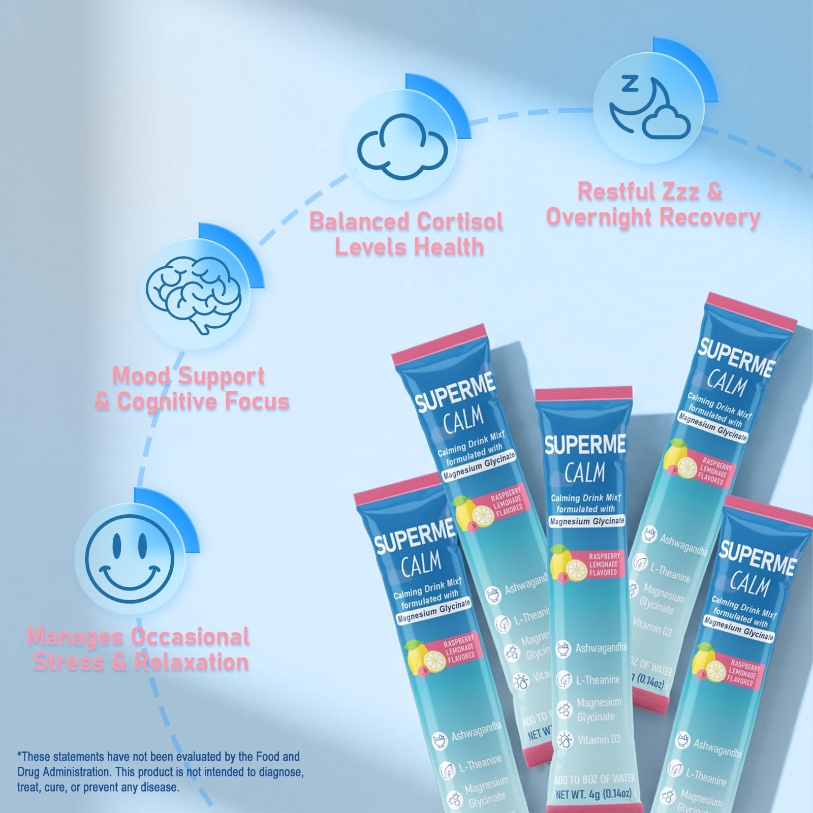 Mynzevirix Adrenal Extracts showing nutritional information on back