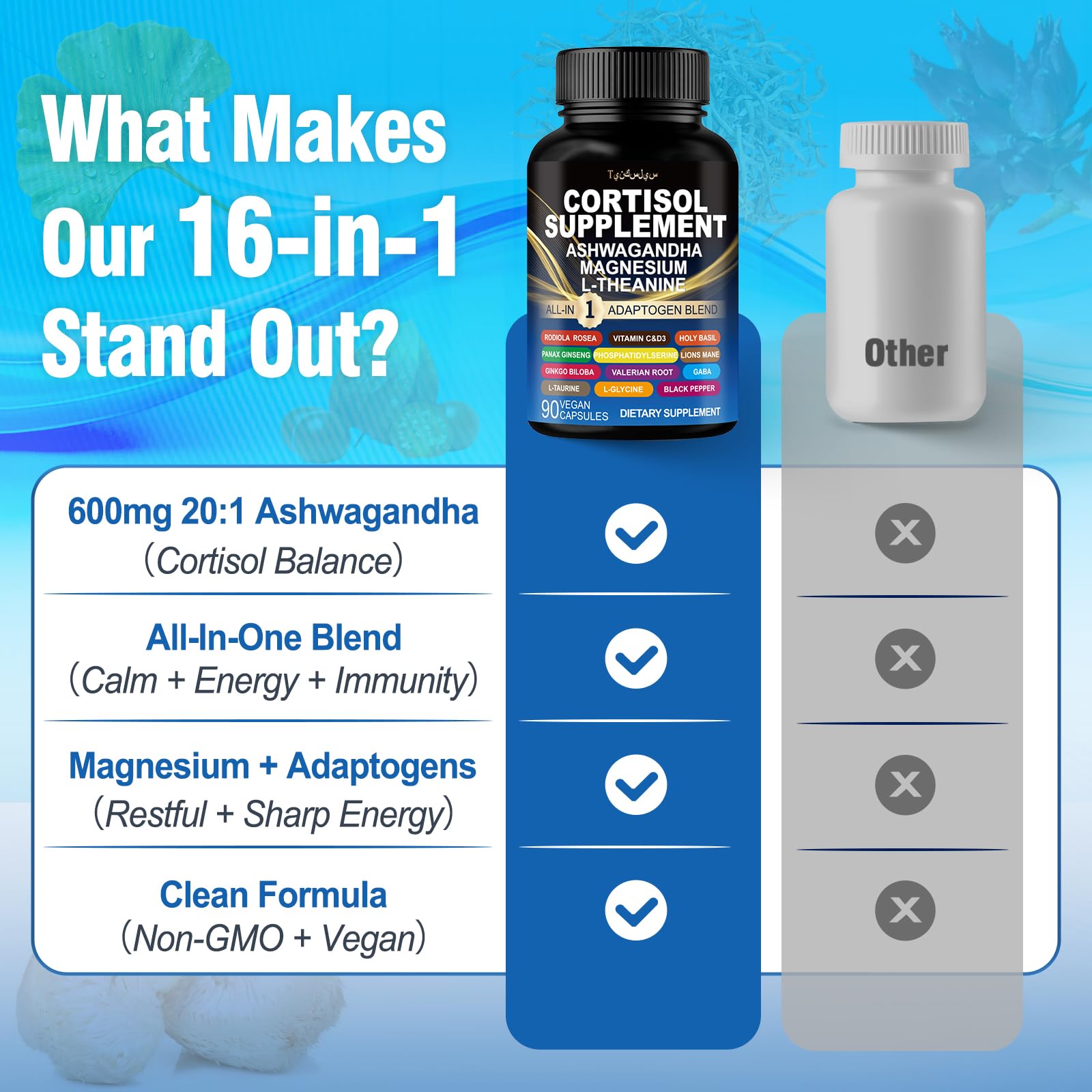 Mynzevirix Ashwagandha Supplement capsules in a hand