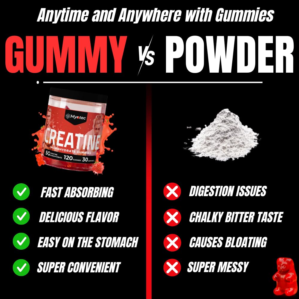 MYOTEC Creatine Monohydrate Gummies showing serving size