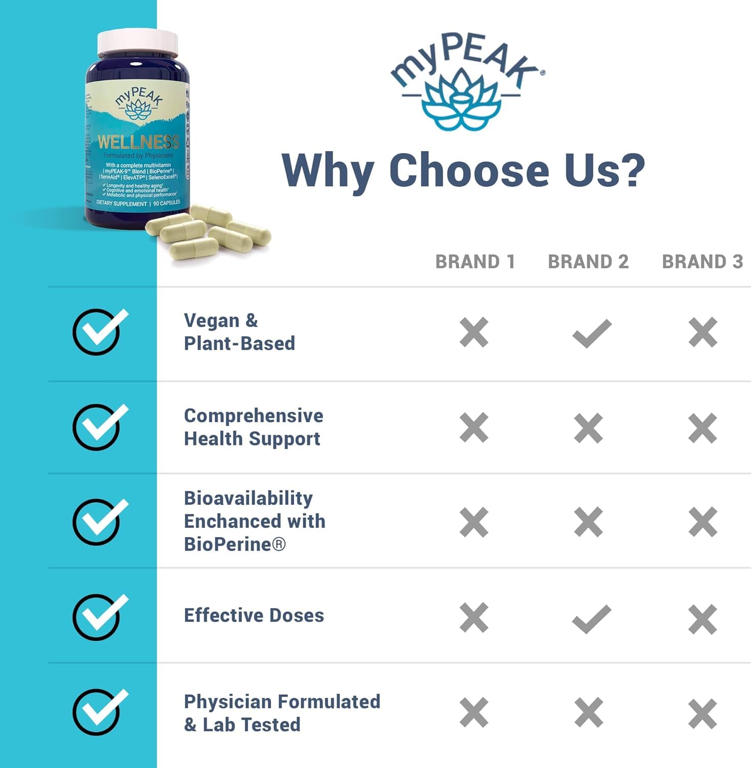 myPEAK Wellness All-In-One Vegan Supplement on a table