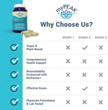 myPEAK Wellness All-In-One Vegan Supplement on a table
