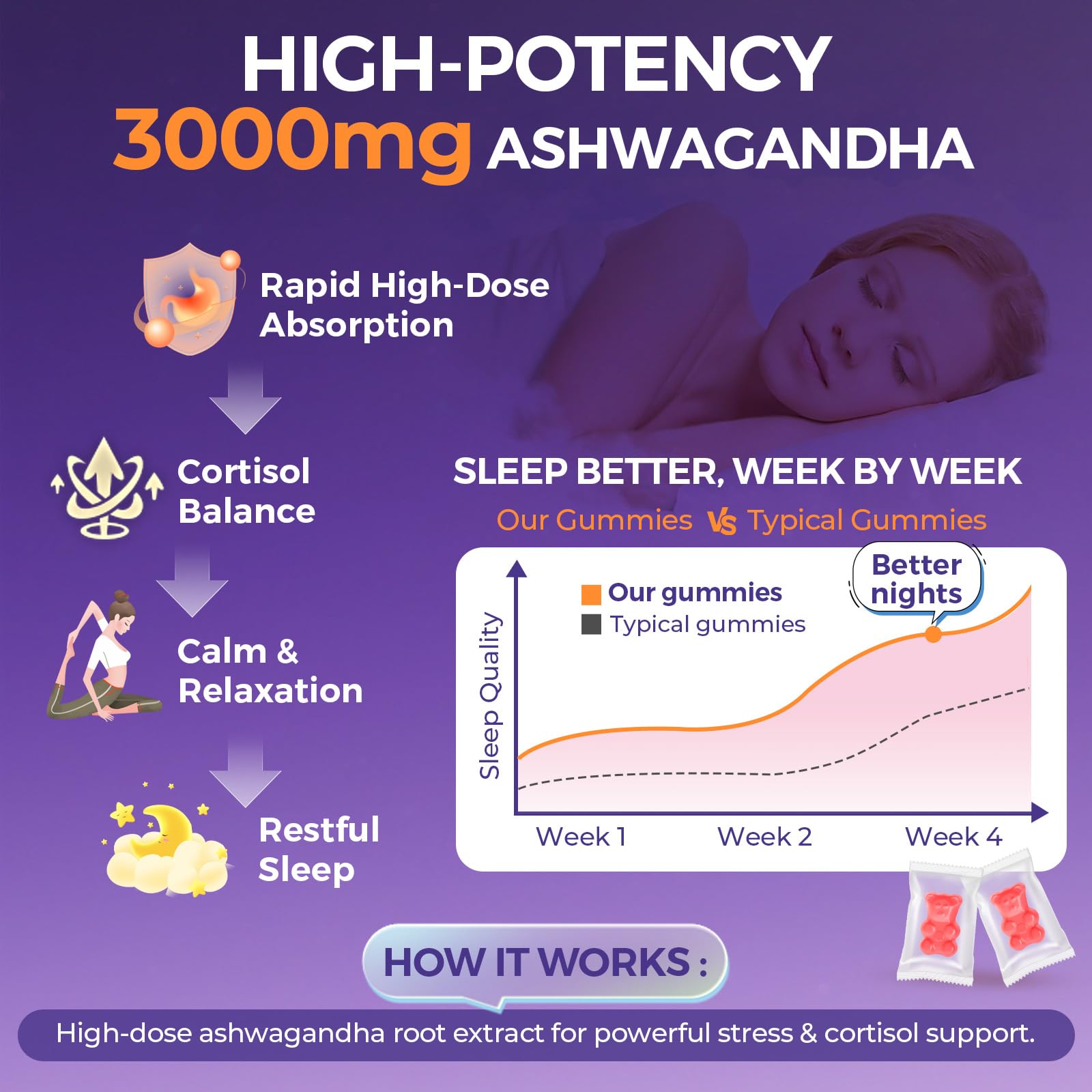 Myrtaverde Ashwagandha Gummies 3000mg nutritional information