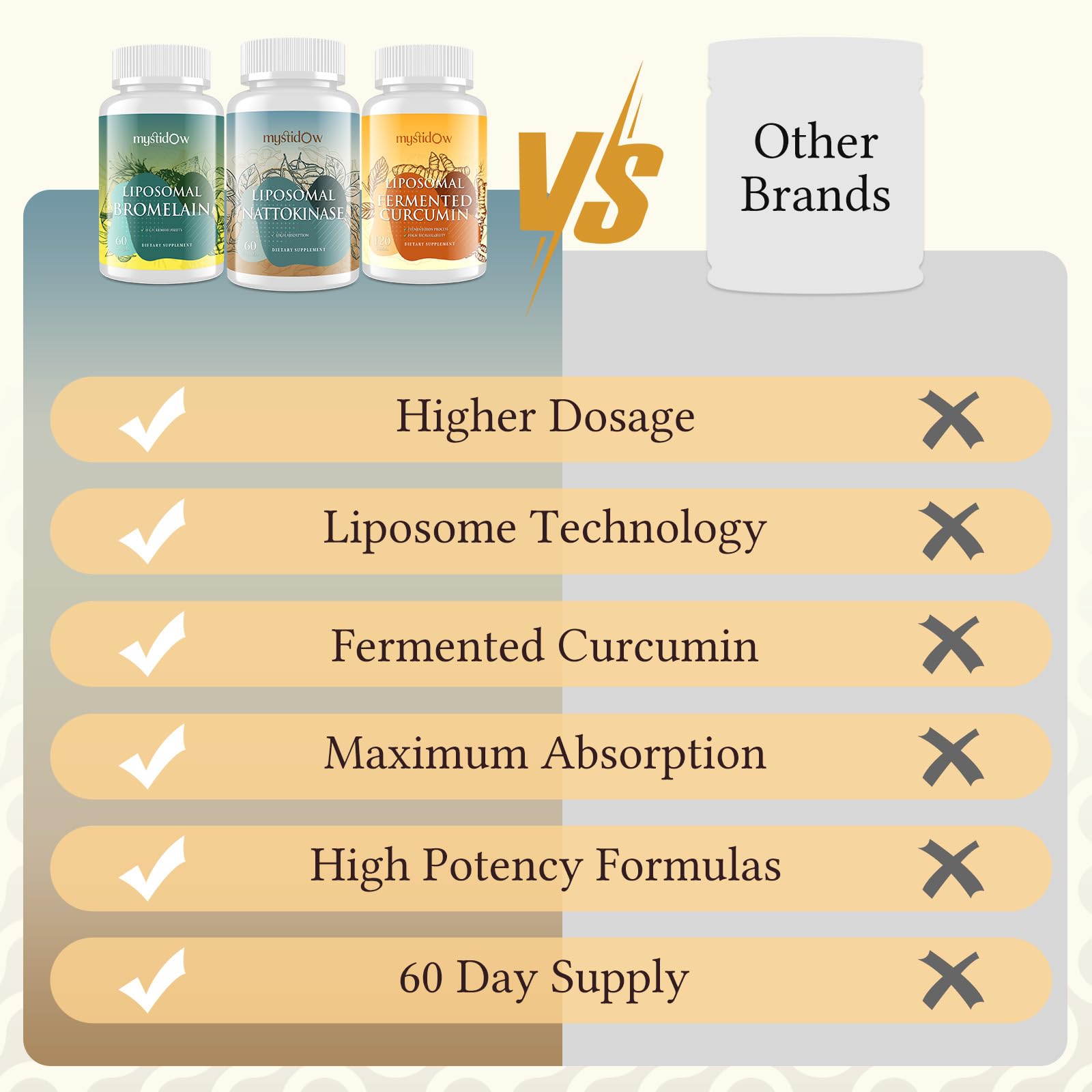 Mystidow supplement trio with ingredients displayed