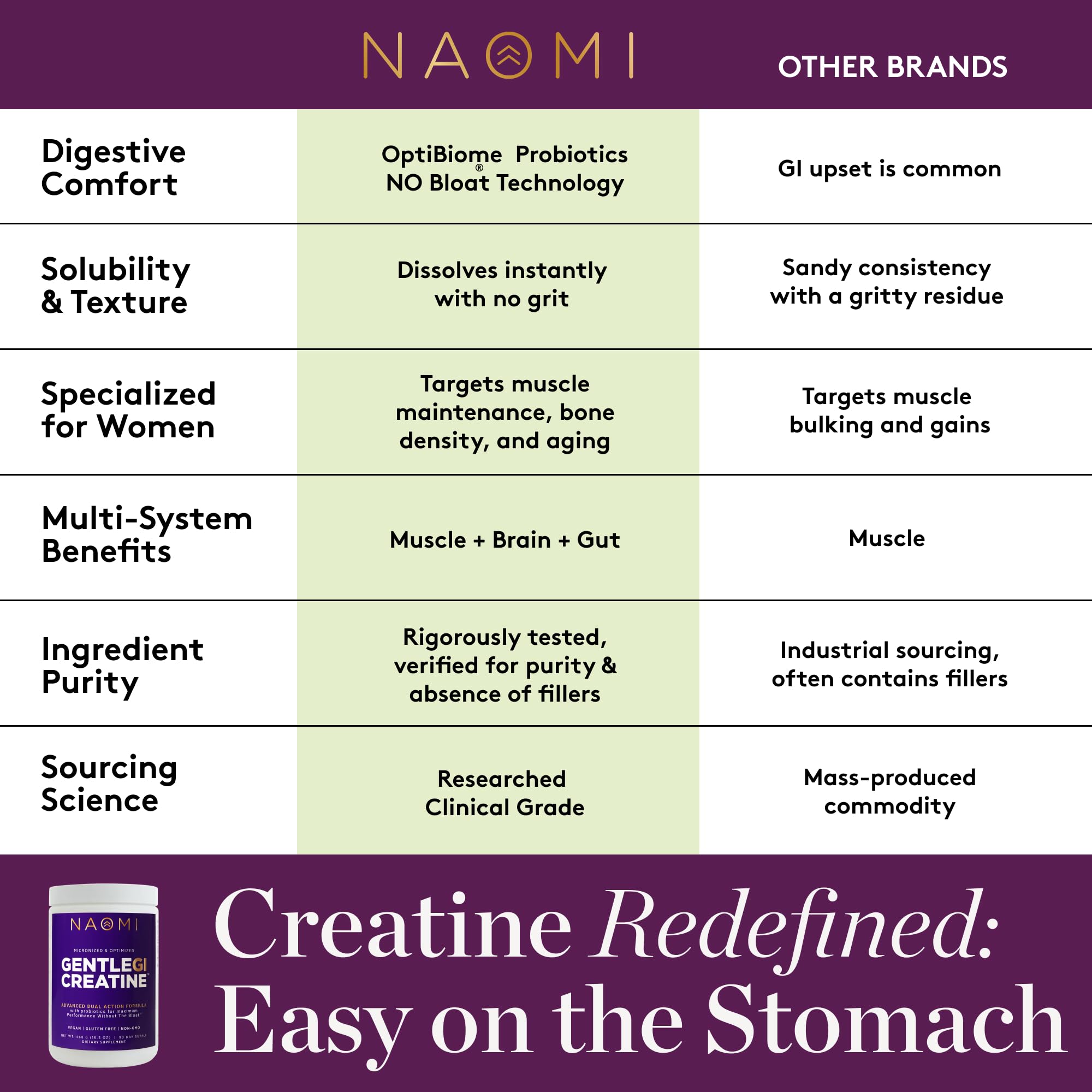 NAOMI Gentle GI Creatine 468g product scoop and powder