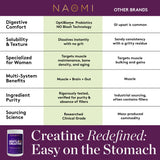 NAOMI Gentle GI Creatine 468g product scoop and powder