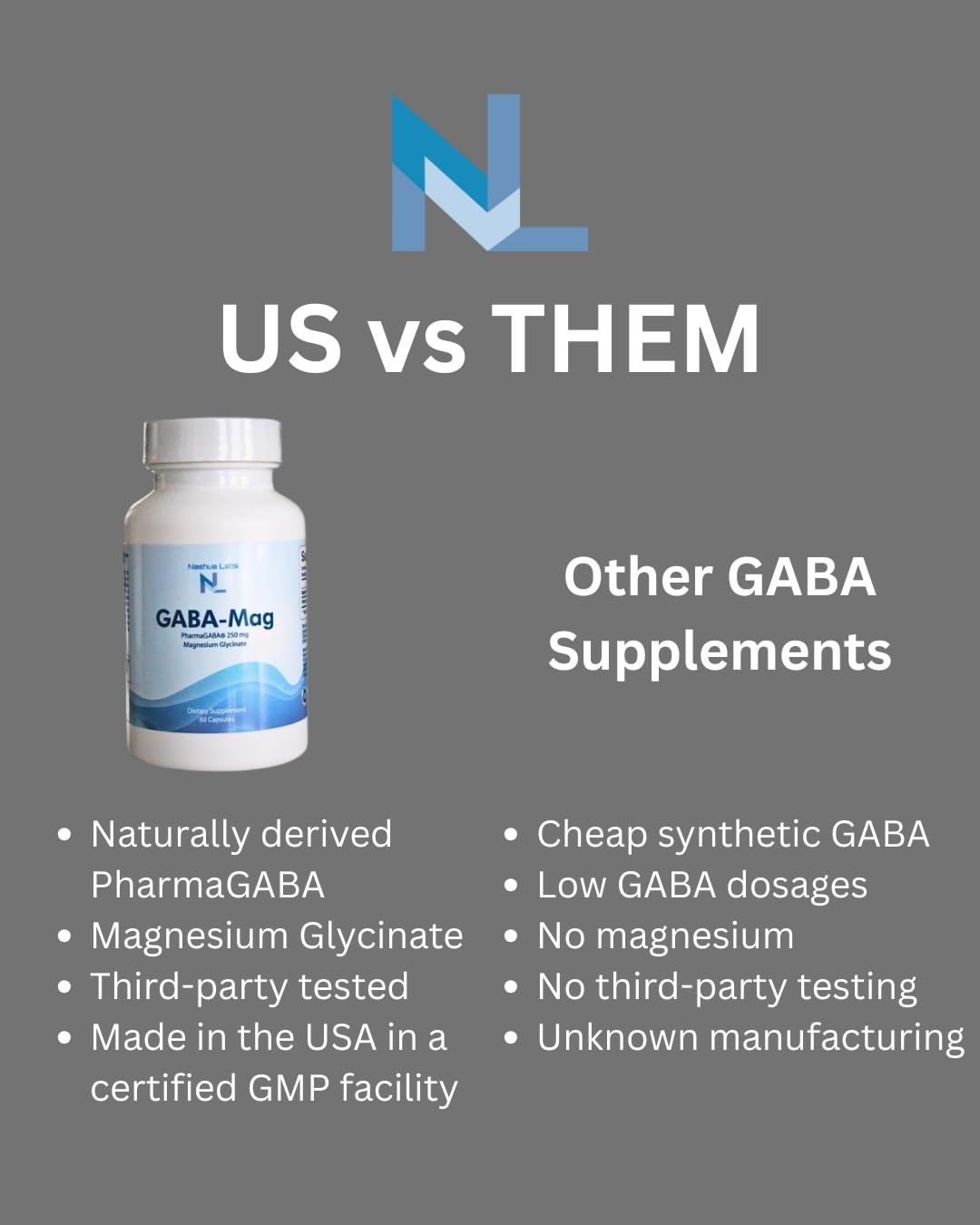 Nashua Labs GABA-Mag 250mg capsules with bottle