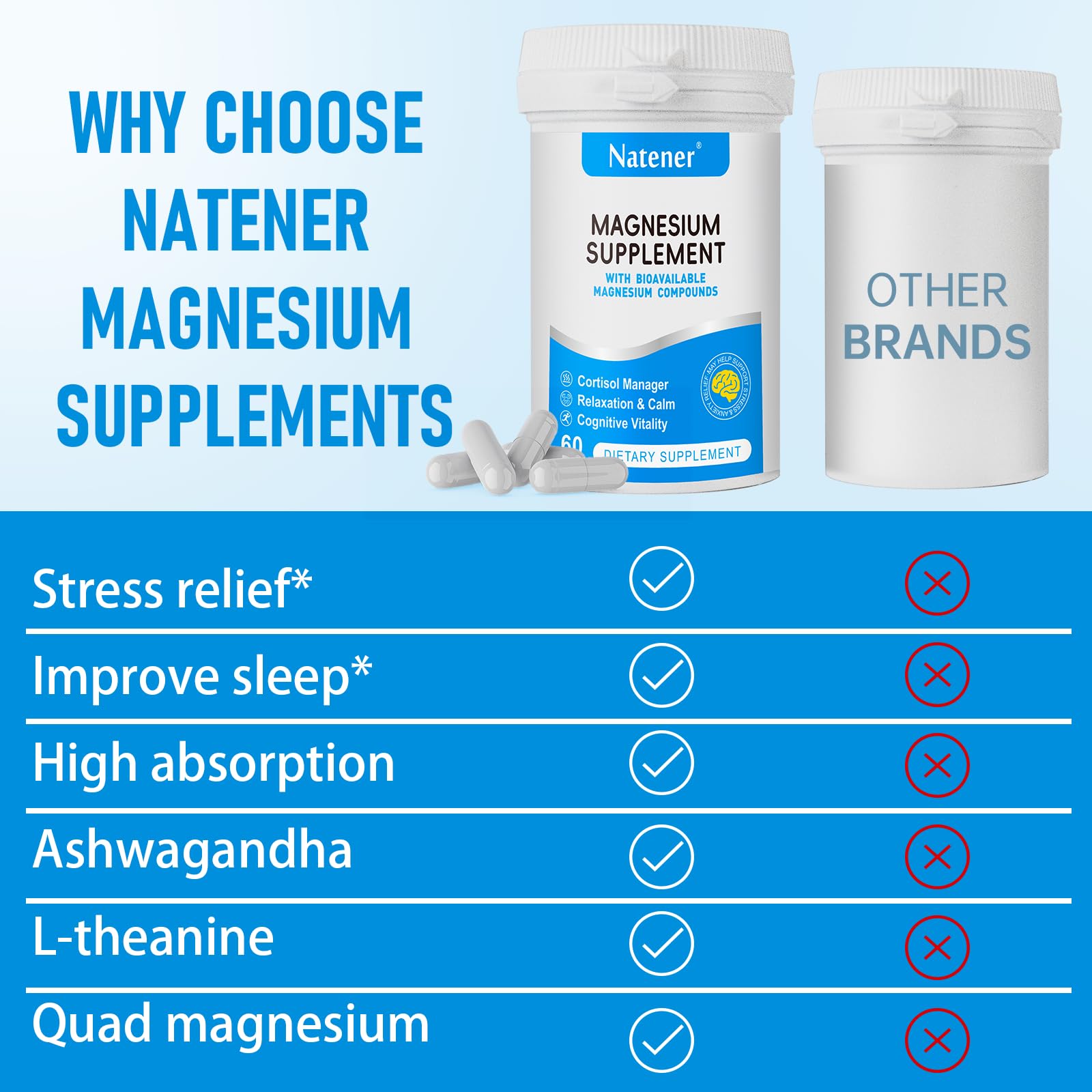 Natener Magnesium Complex Capsules with a measuring spoon for dosage