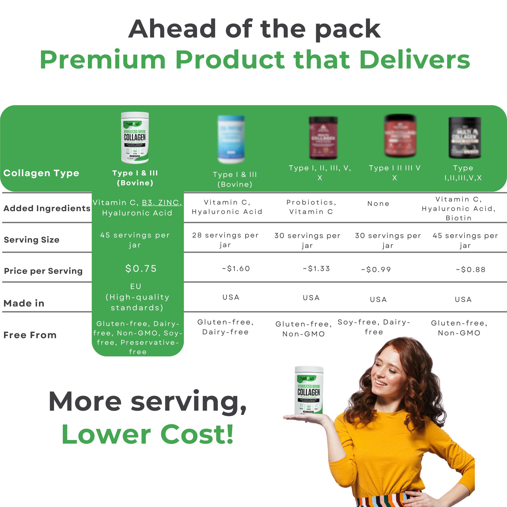 NATFUL Collagen Powder serving suggestion