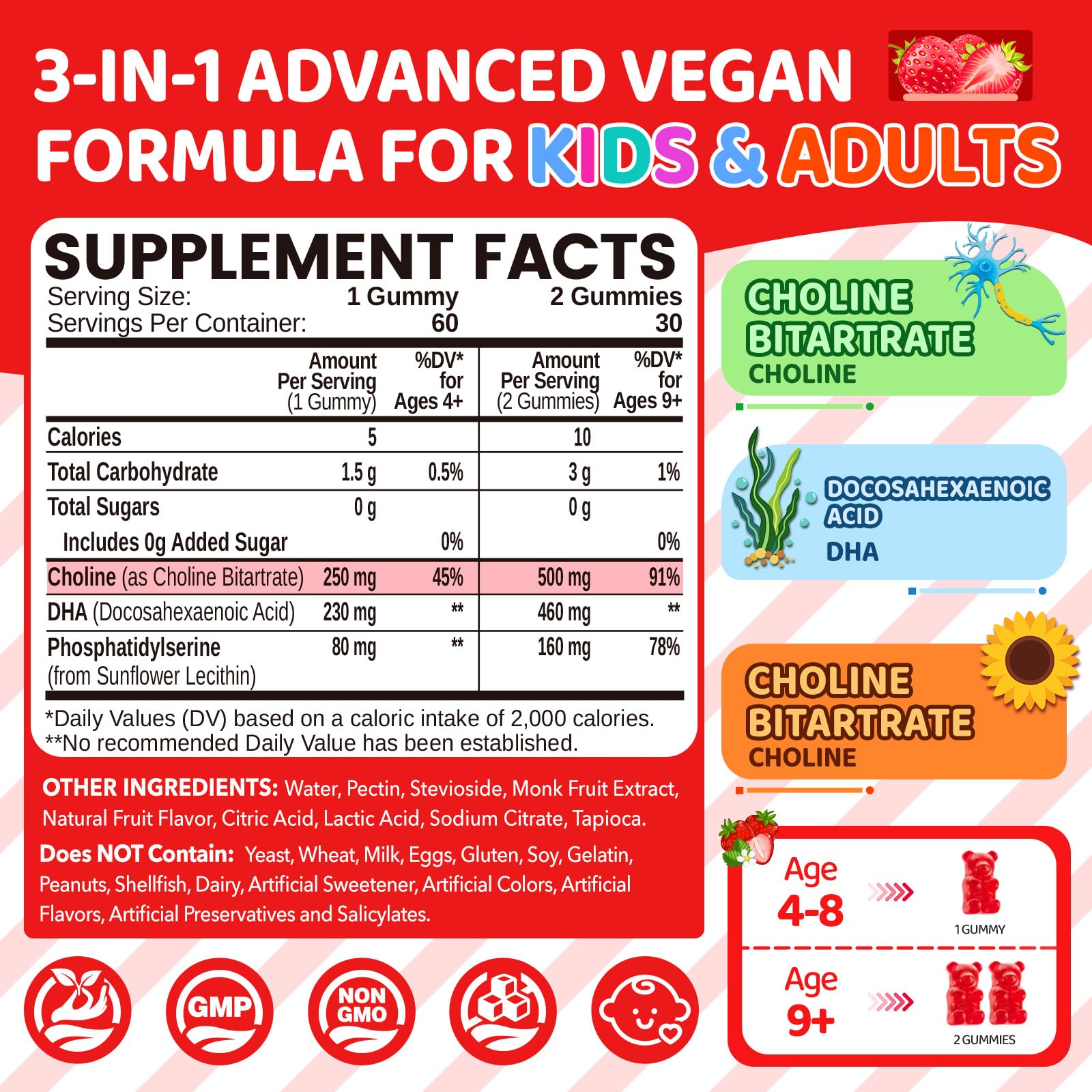 NATISLAND Choline Gummies side view showing packaging details