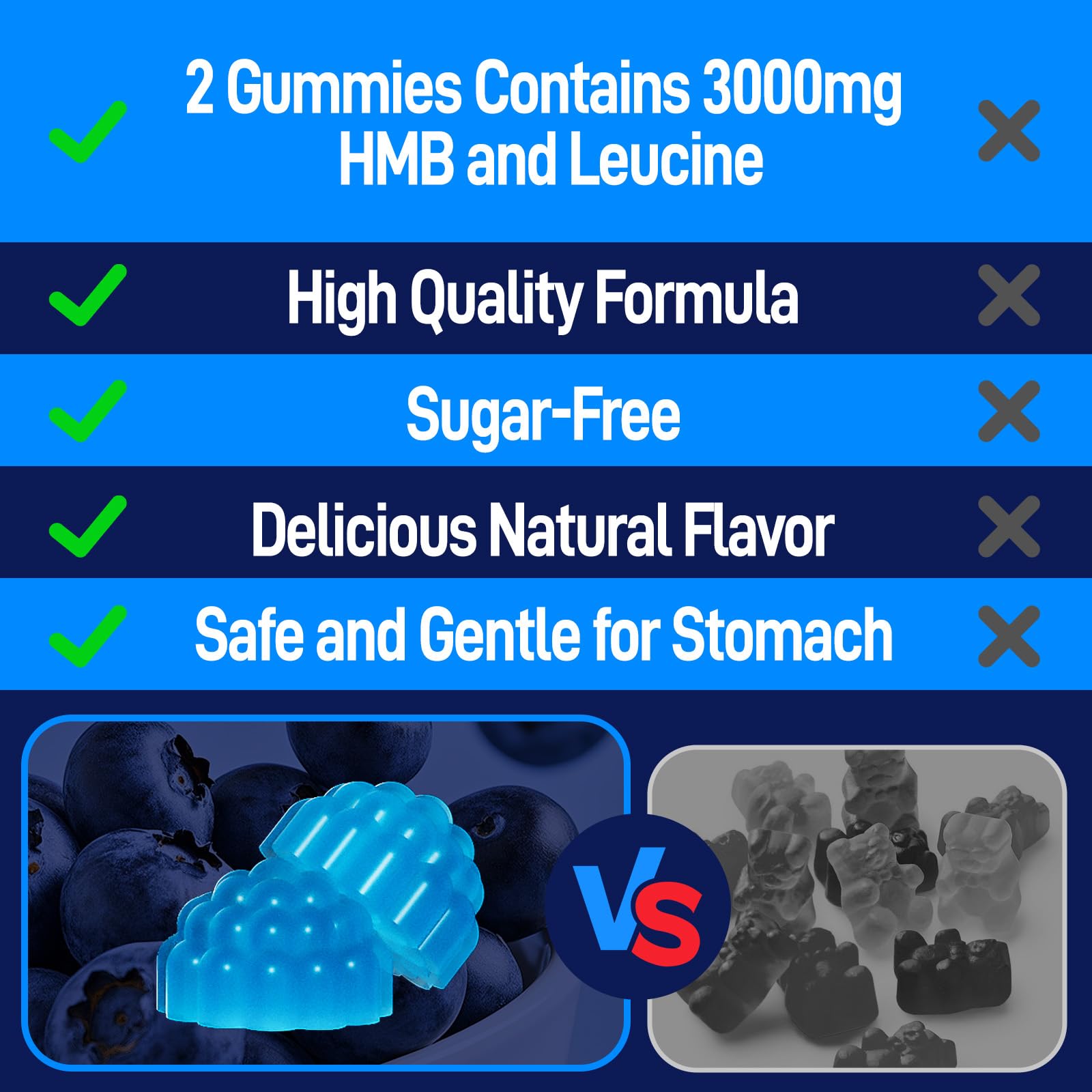 NATISLAND HMB Gummies with Vitamin B6 and B12