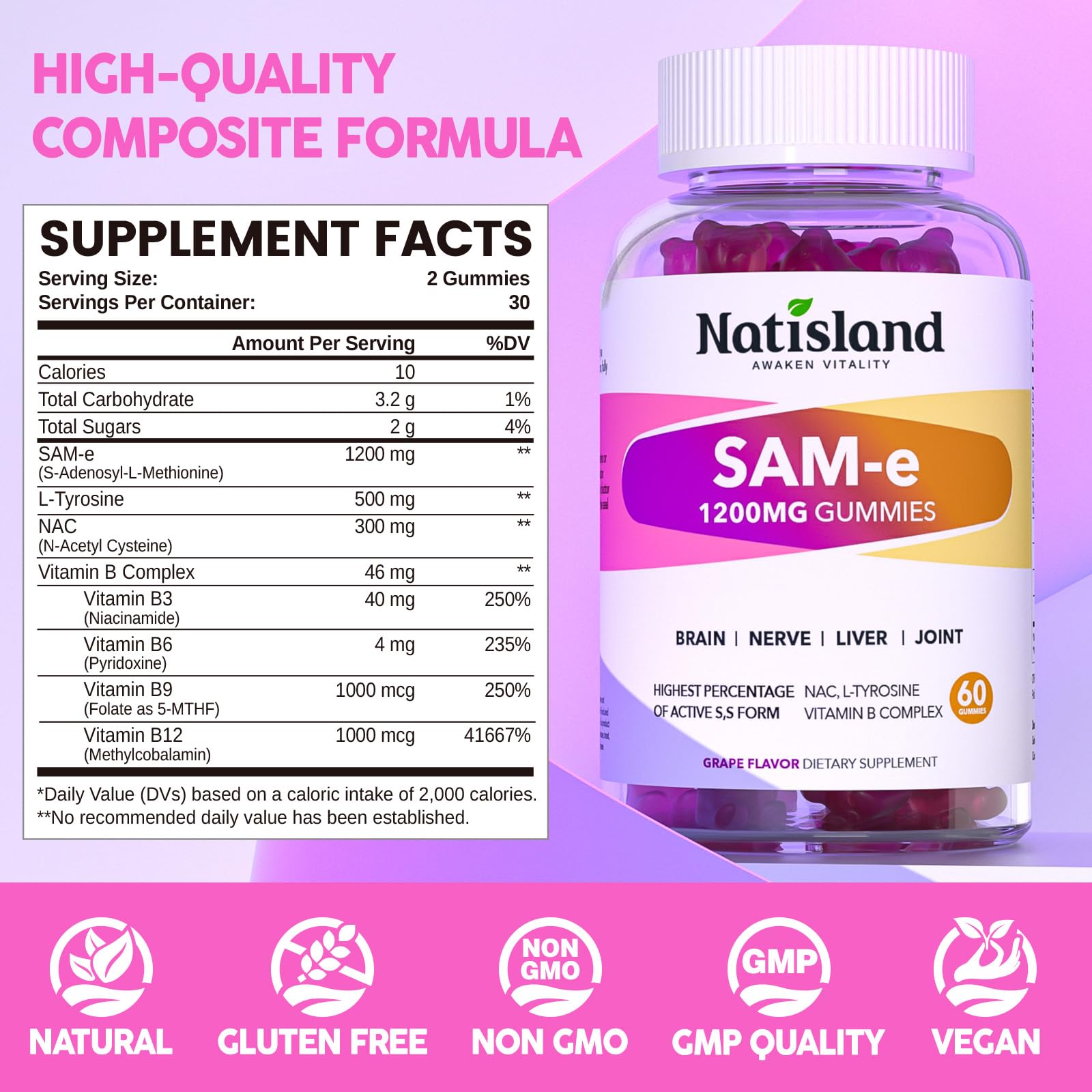 NATISLAND SAM-e Gummies 1200mg side view of packaging
