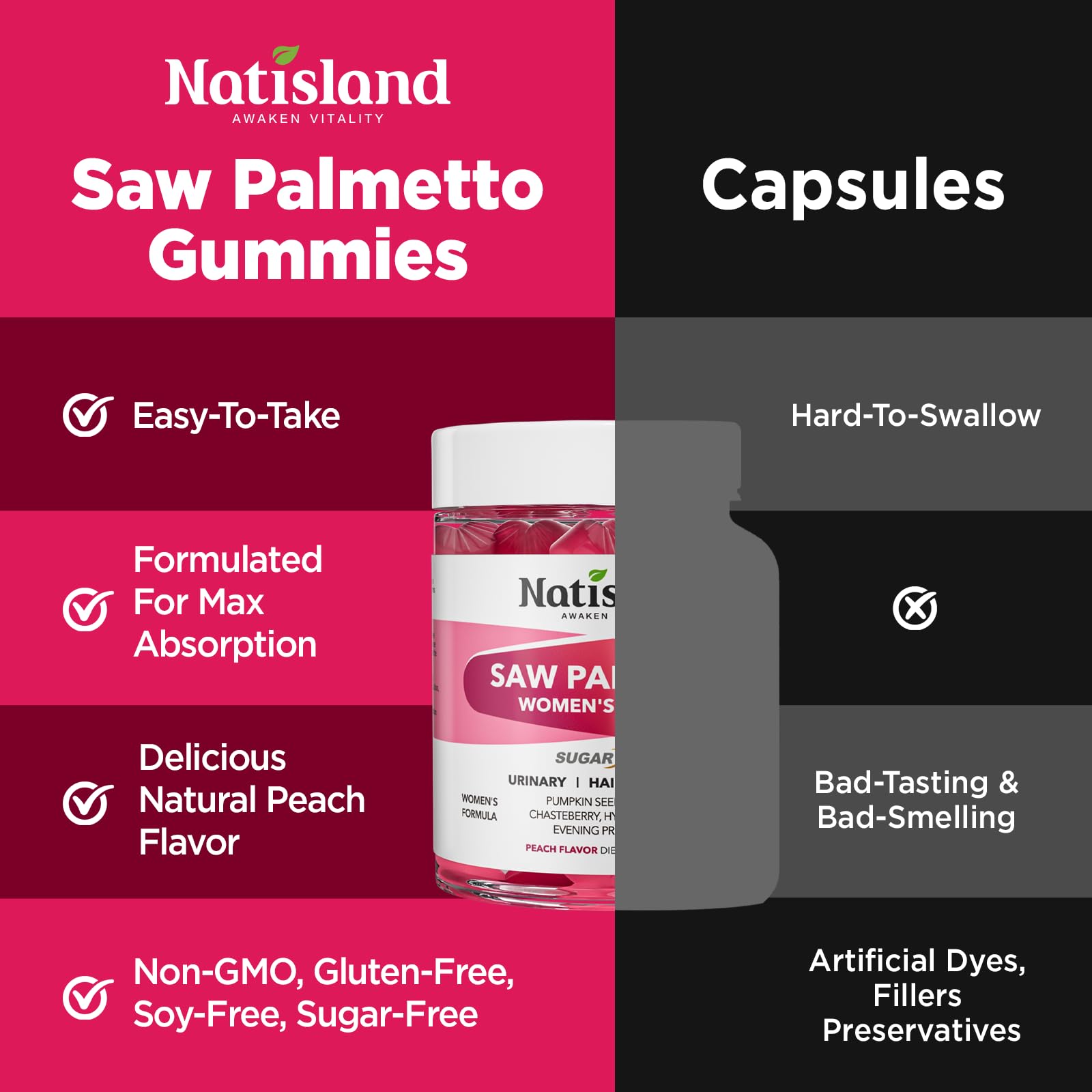 NATISLAND Saw Palmetto Gummies displayed with other supplements