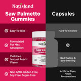 NATISLAND Saw Palmetto Gummies displayed with other supplements