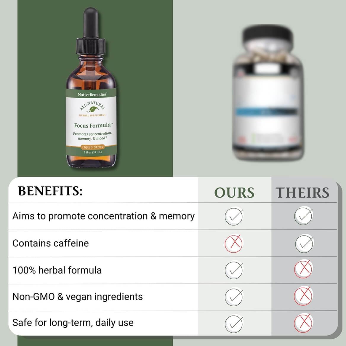 Native Remedies Focus Formula tincture side view
