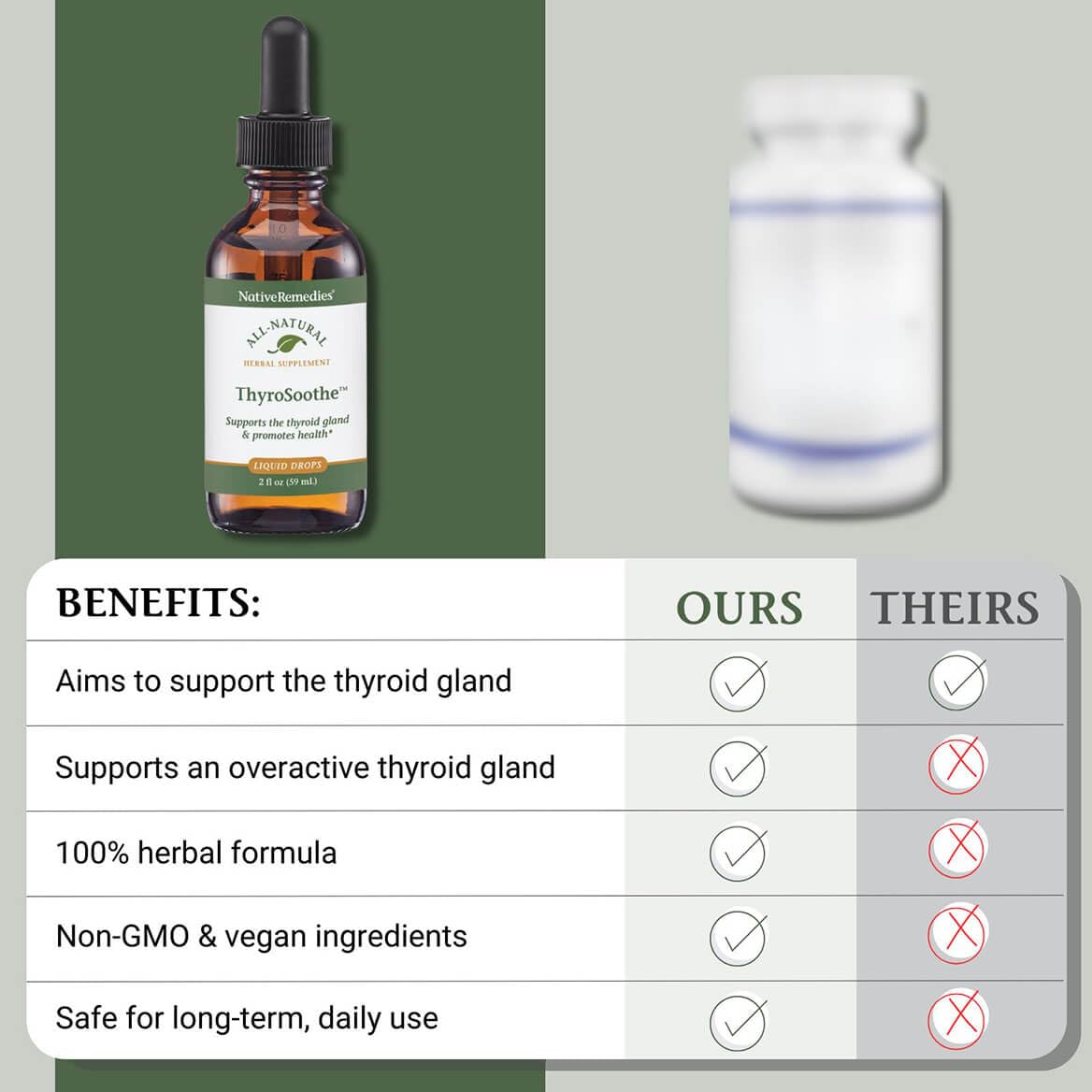 Native Remedies ThyroSoothe Thyroid Extract bottle back view