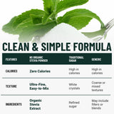 NatriSweet Pure Stevia Powder 91g with baking ingredients