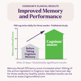 Natrol Cognium Memory Extra Strength tablets in hand
