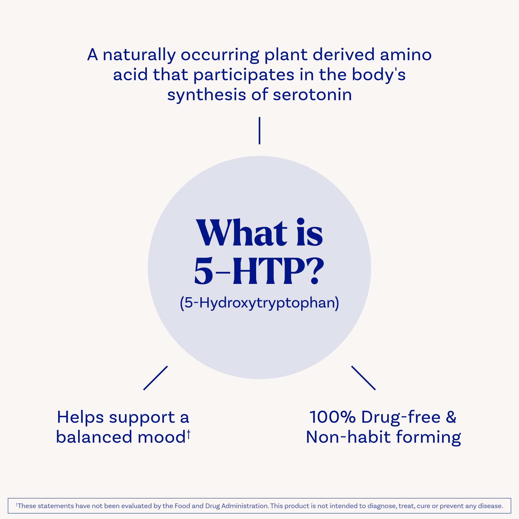 Natrol Mood + Stress 5-HTP 100mg Capsules on a table