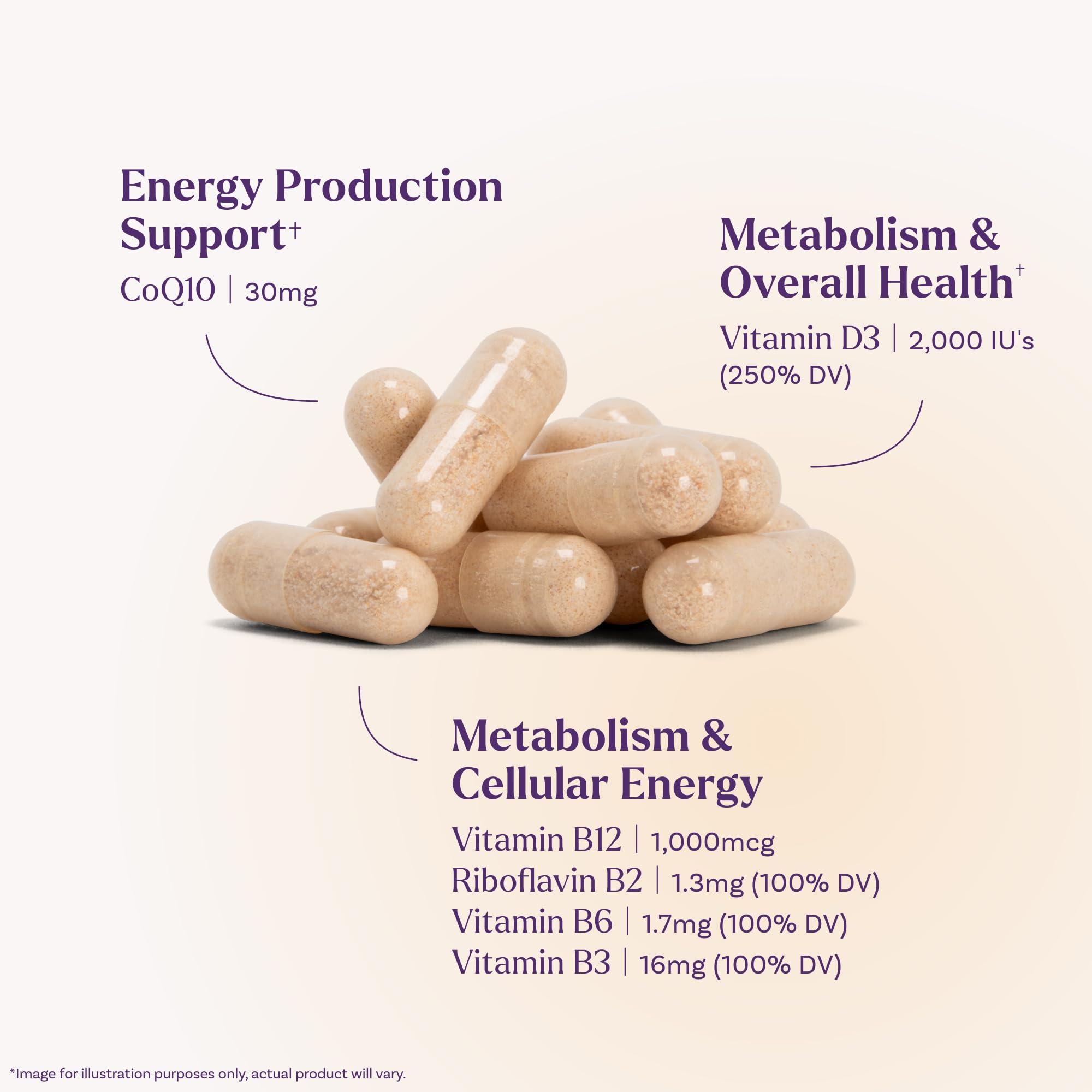 Natrol Ultra Energy 4-in-1 Capsules back view with ingredient list