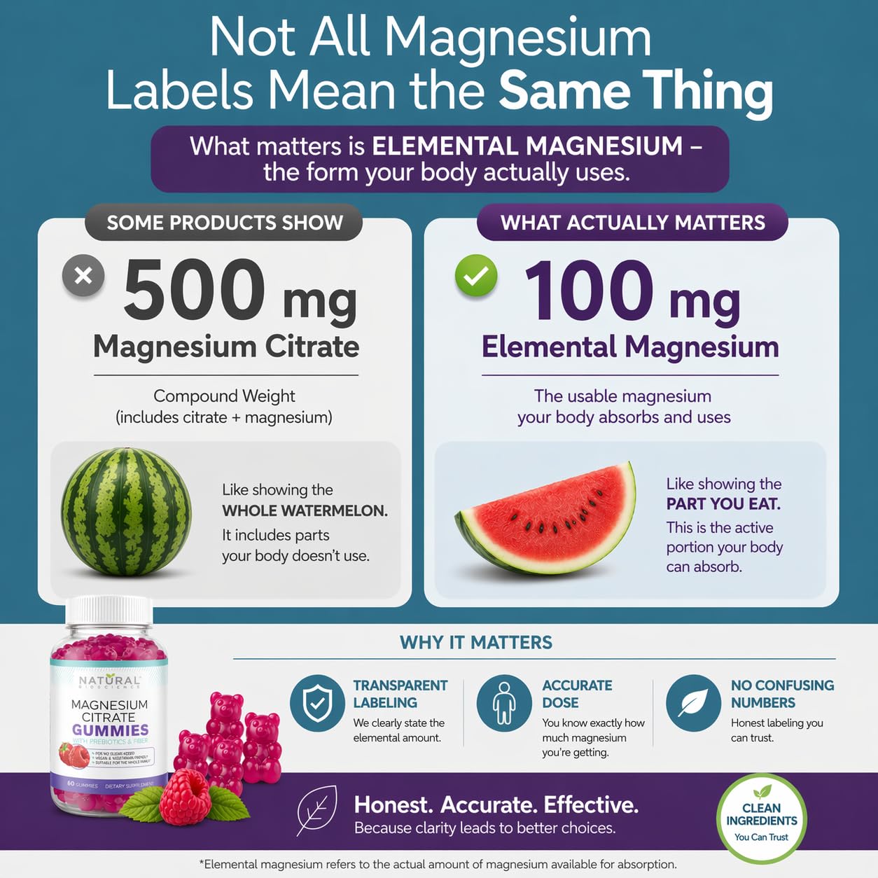 Natural BioScience Sugar-Free Magnesium Gummies close-up