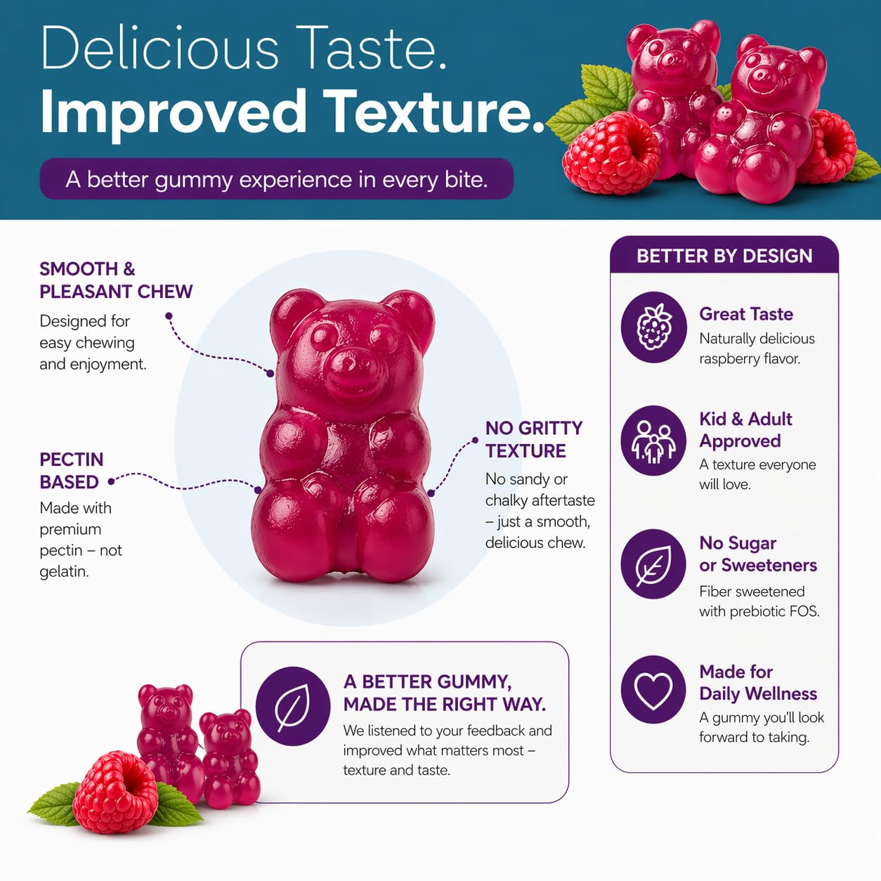 Natural BioScience Sugar-Free Magnesium Gummies on a table