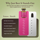 Natural Cardiology Institute Beet Root Gummies nutritional information