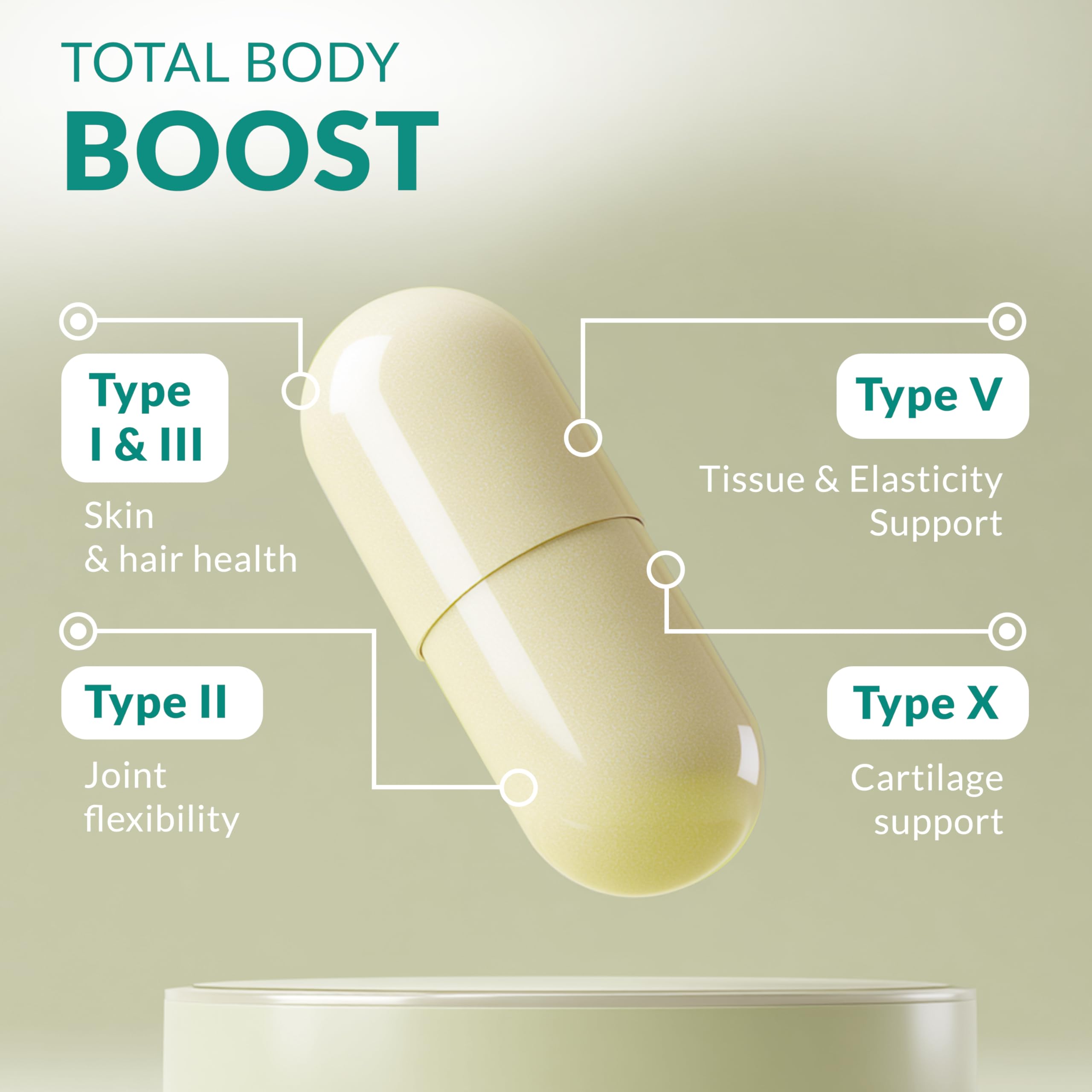 natural elements Collagen Peptides Supplement capsules close-up