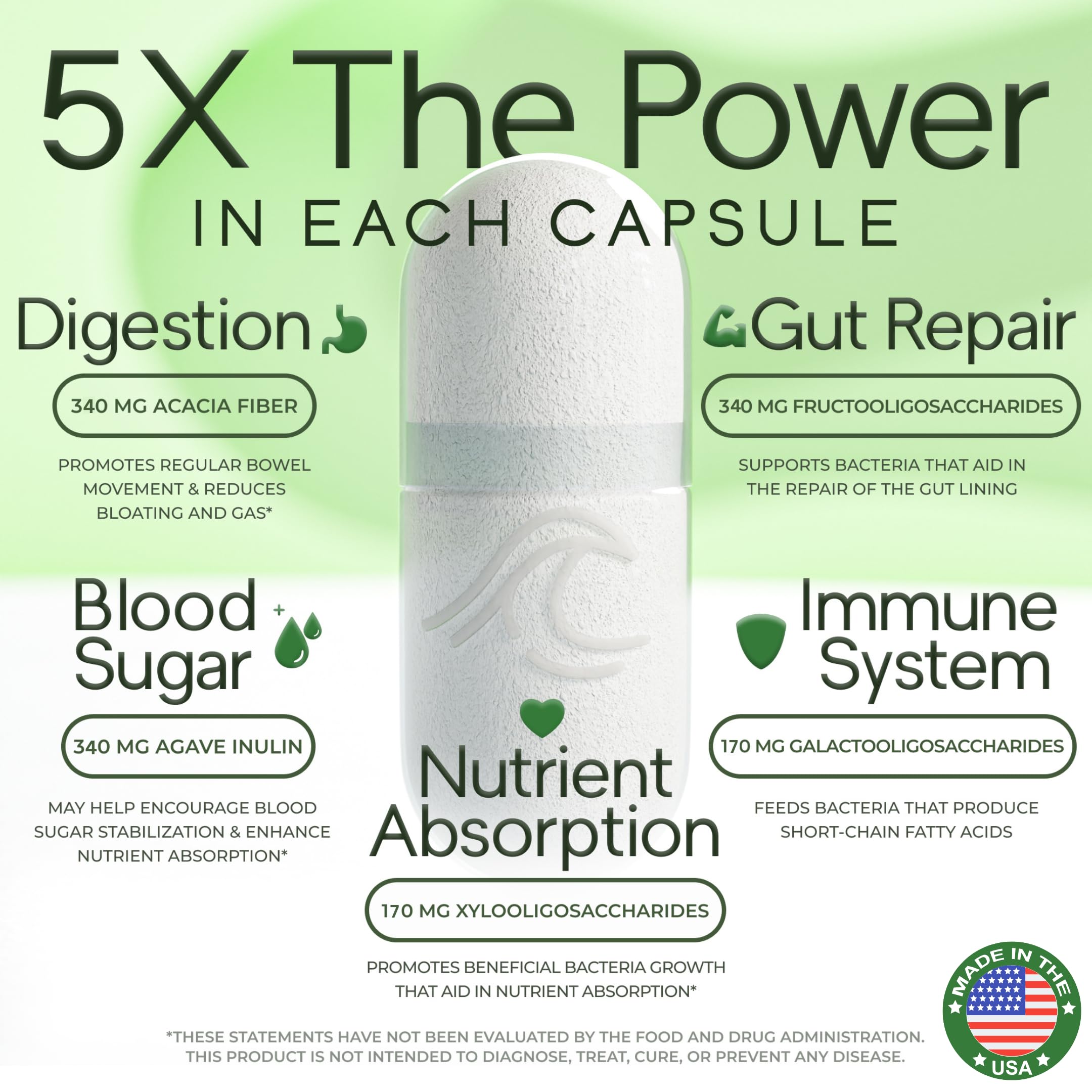 Natural Flow 5X Prebiotic Fiber Complex 145g back view