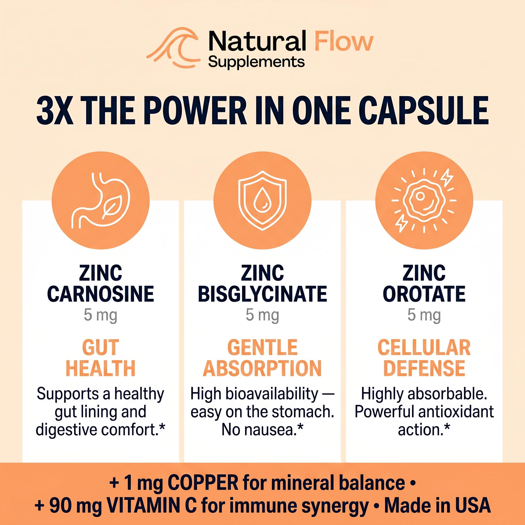 Natural Flow Supplements 3X Zinc Complex bottle on a wooden table
