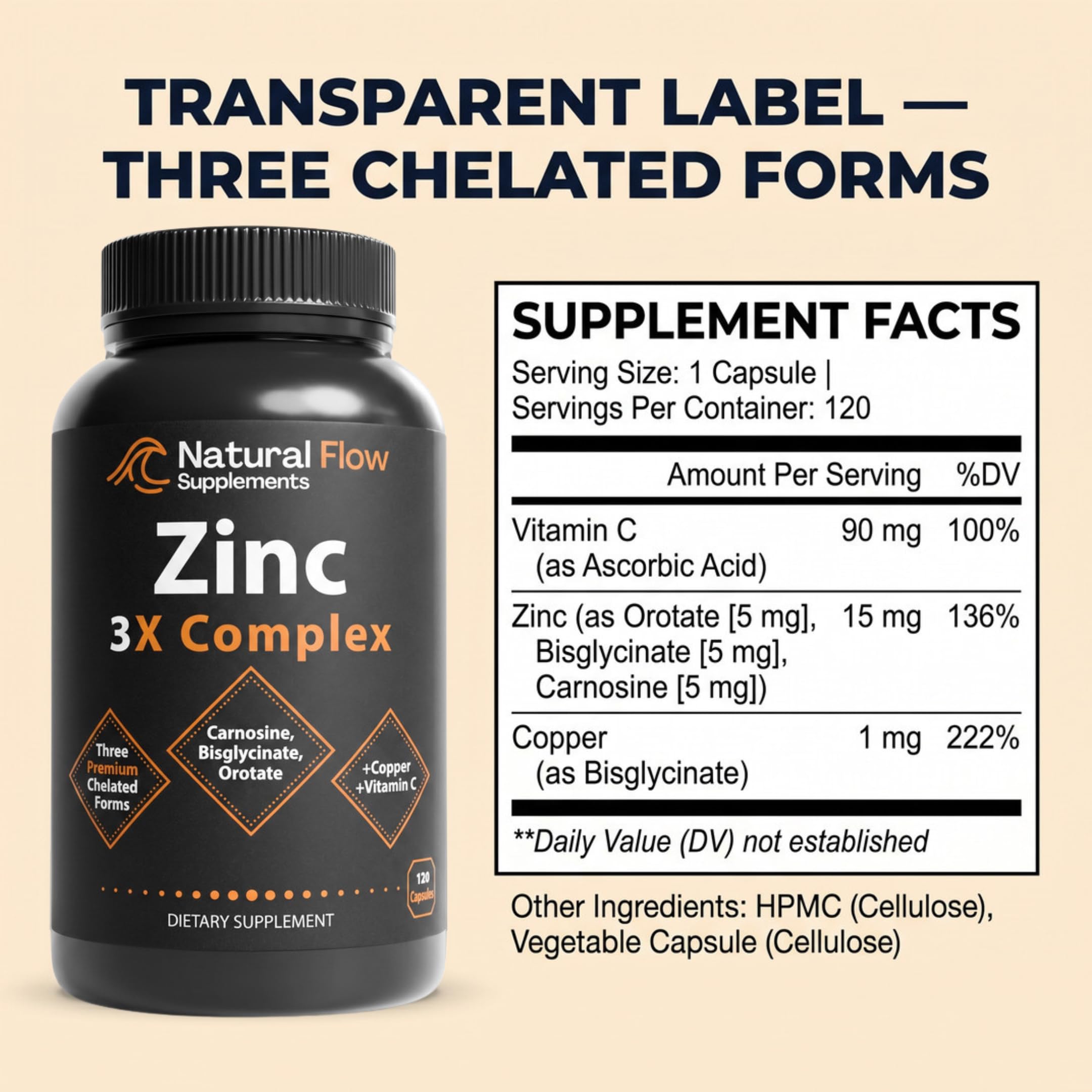 Natural Flow Supplements 3X Zinc Complex side view showing capsule details