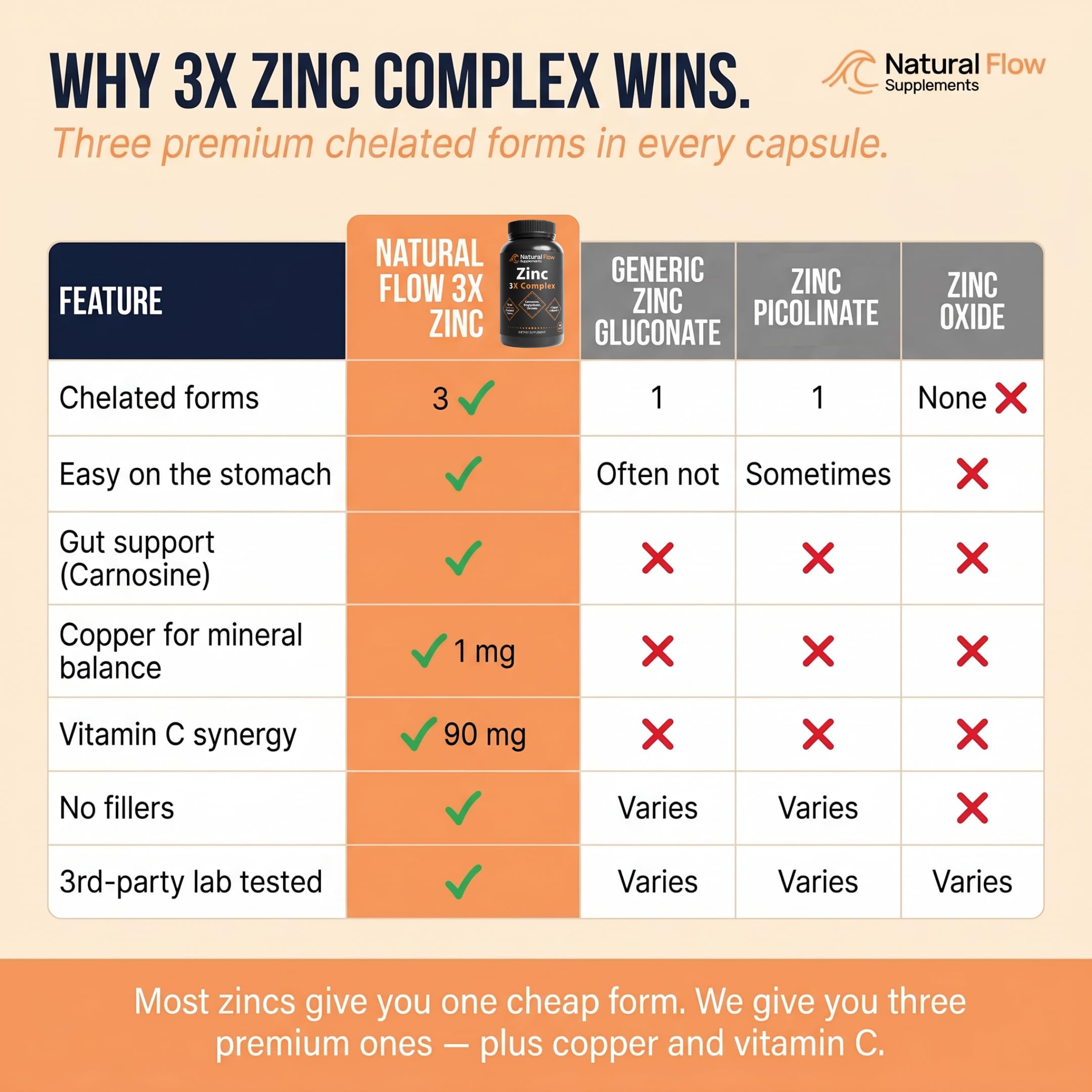 Natural Flow Supplements 3X Zinc Complex with a measuring spoon