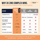 Natural Flow Supplements 3X Zinc Complex with a measuring spoon