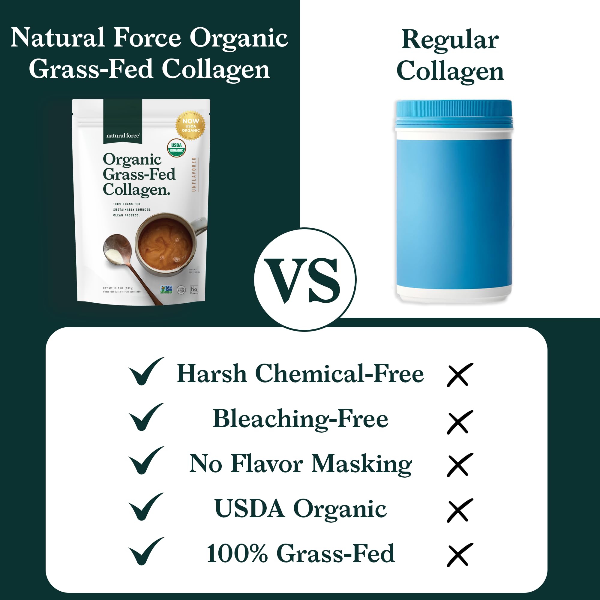 Natural Force Collagen Peptides 333g mixed in a smoothie