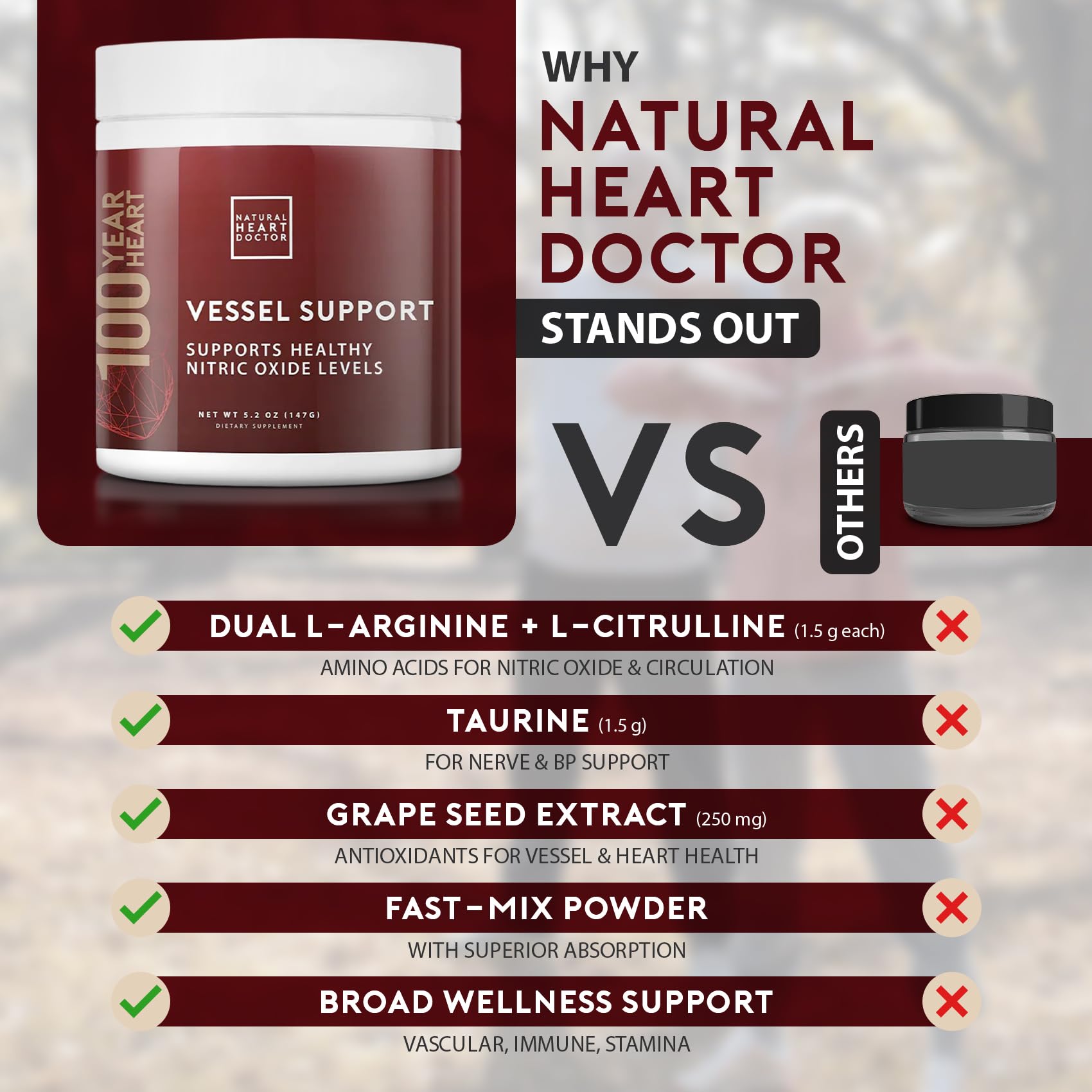 Natural Heart Doctor blended vitamin and mineral supplement ingredients list