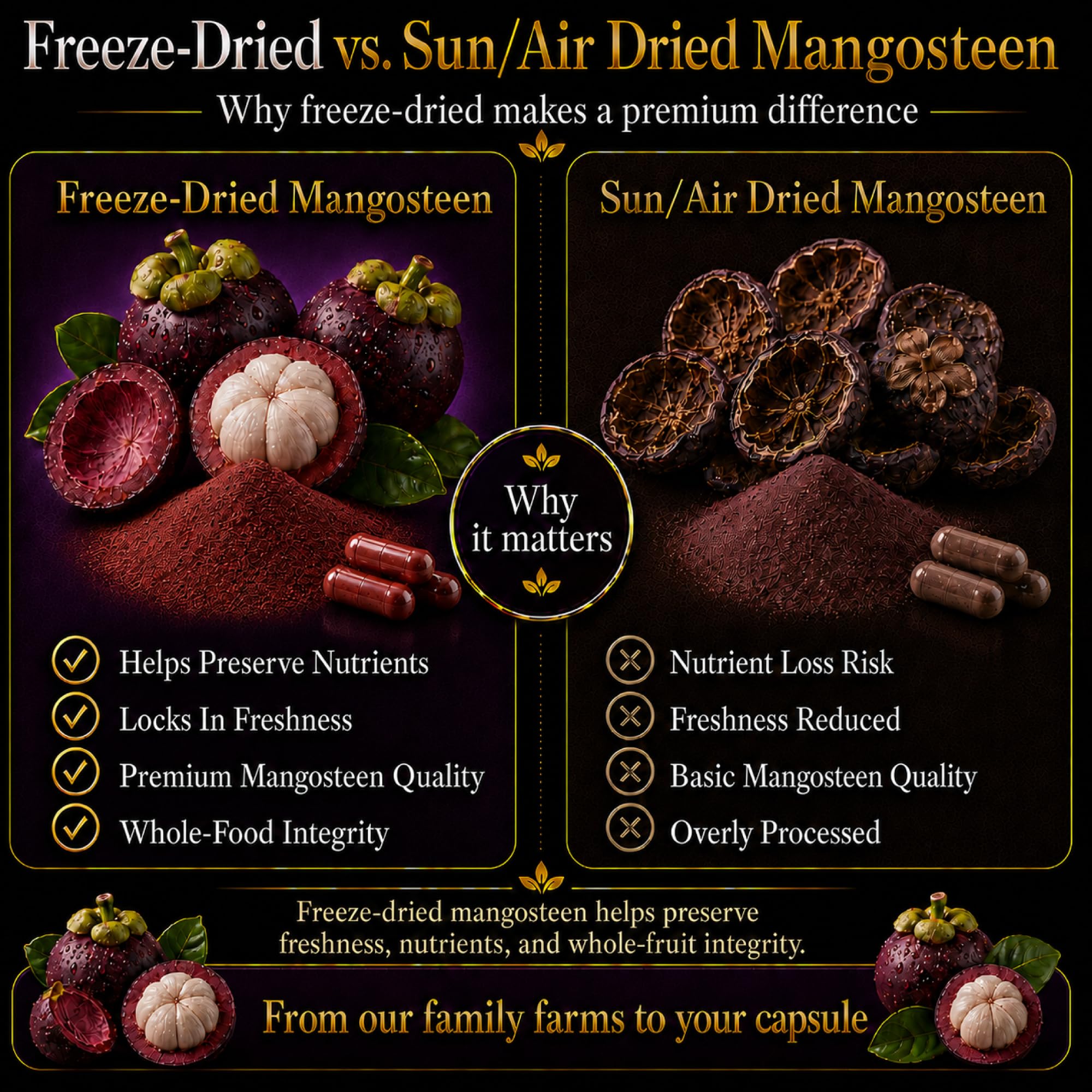 Natural Home Mangosteen Pericarp Capsules on a wooden table