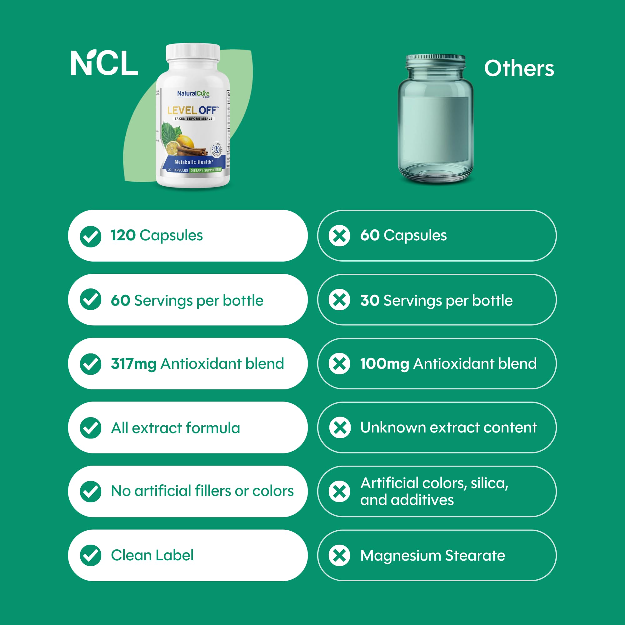 Natural Labs Blended Vitamin & Mineral Supplement ingredients close-up