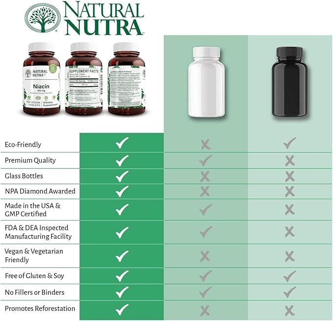 Natural Nutra B3 Niacin 500mg supplement bottle with packaging
