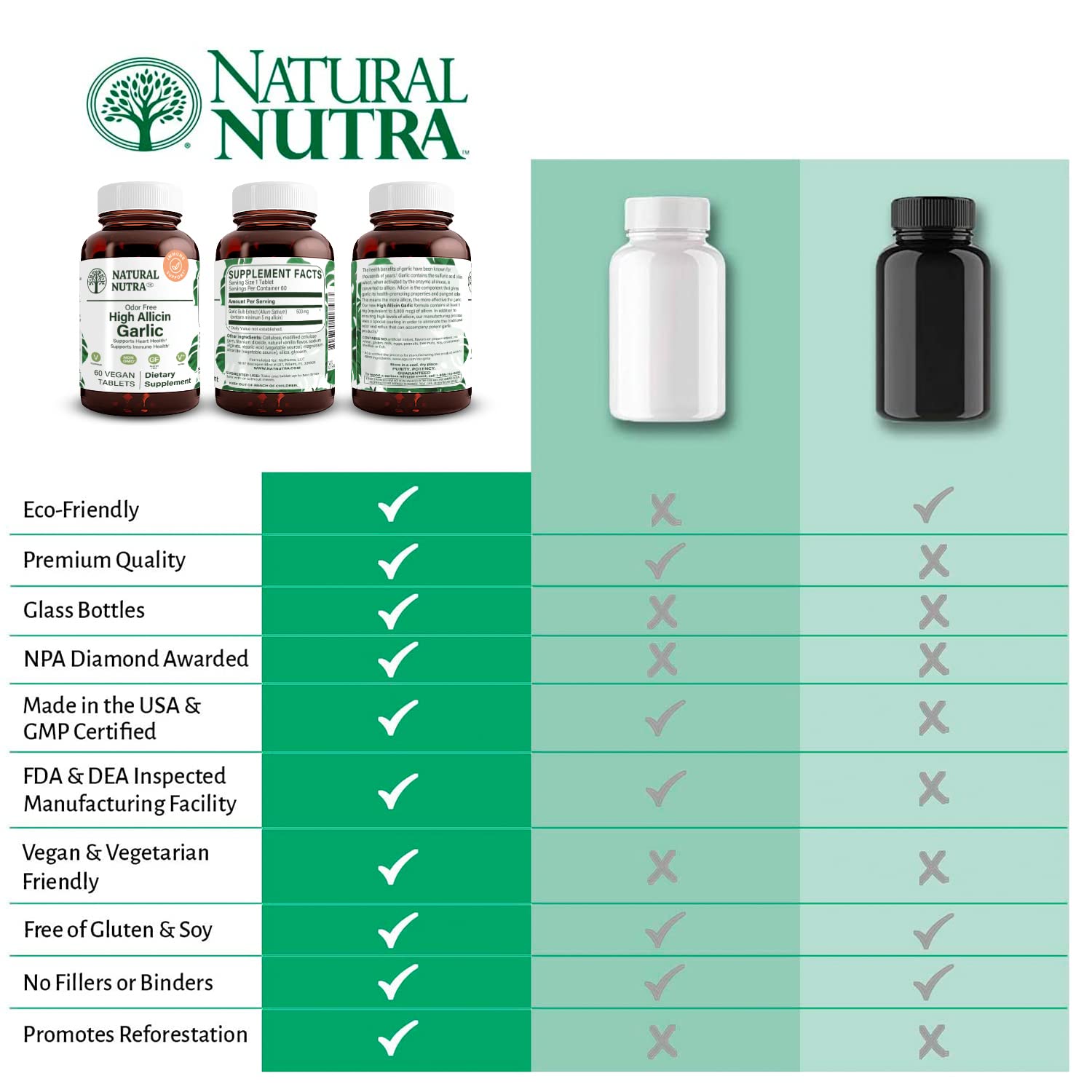 Natural Nutra Garlic Supplement packaging details