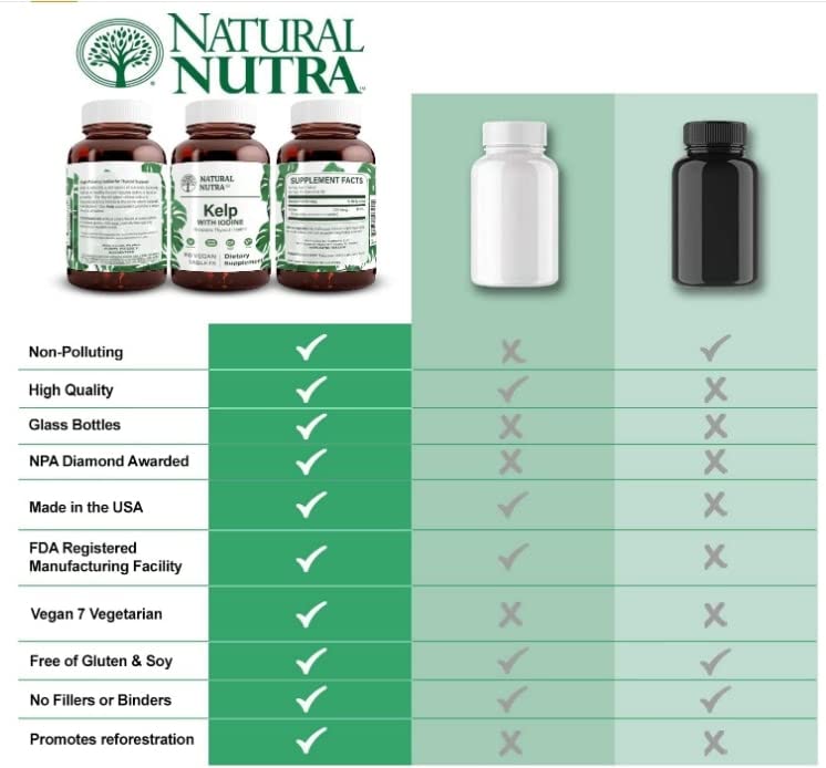 Natural Nutra Kelp Iodine Supplement bottle with cap
